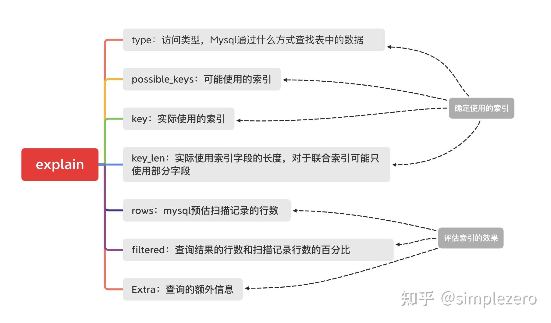 高效使用MySQL的索引技术插图