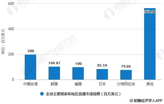 海外直播服务器的重要性及发展趋势