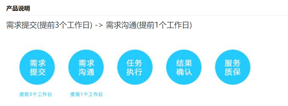 为WordPress选择理想的服务器环境插图