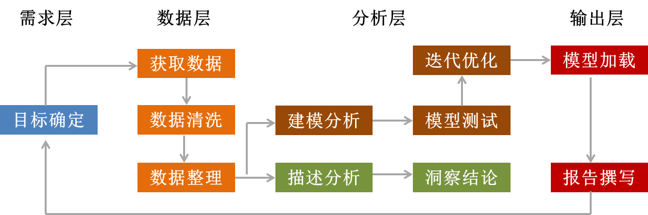 数据分析在企业决策中的重要性插图