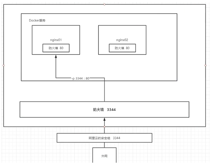 使用Docker进行应用部署的优势插图