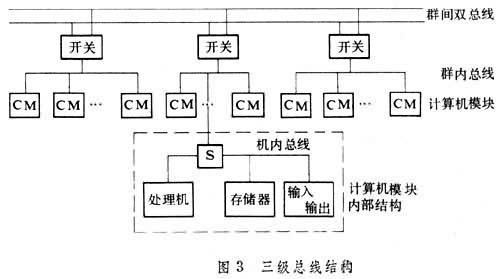 并行处理与顺序处理:主要区别与应用场景分析