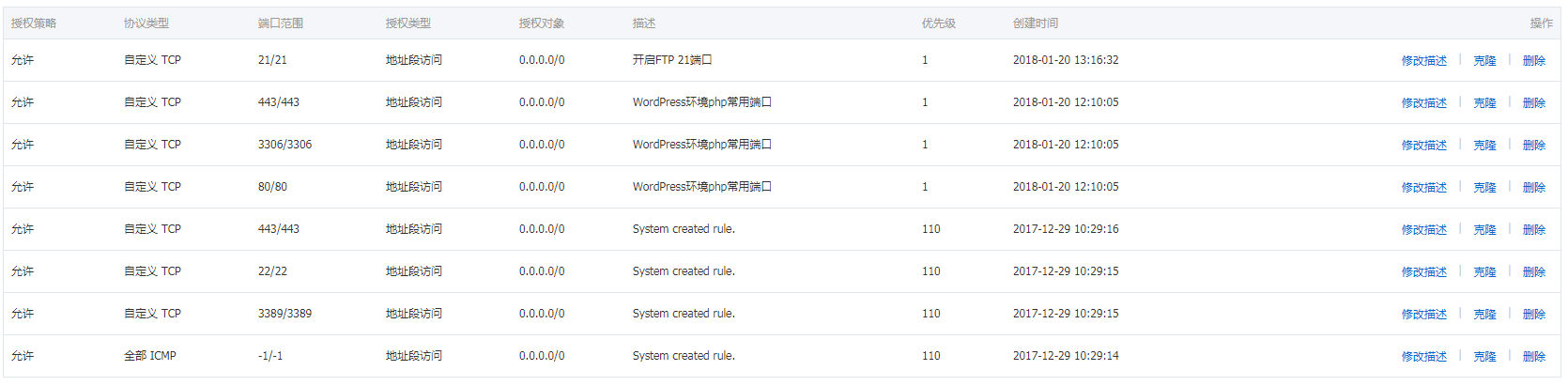 WordPress服务器的最佳安全配置插图