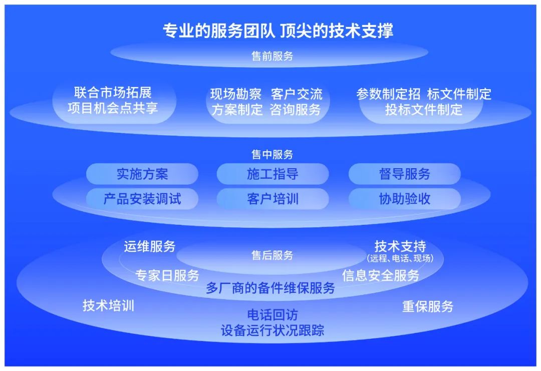 建站服务器的转型与技术趋势插图