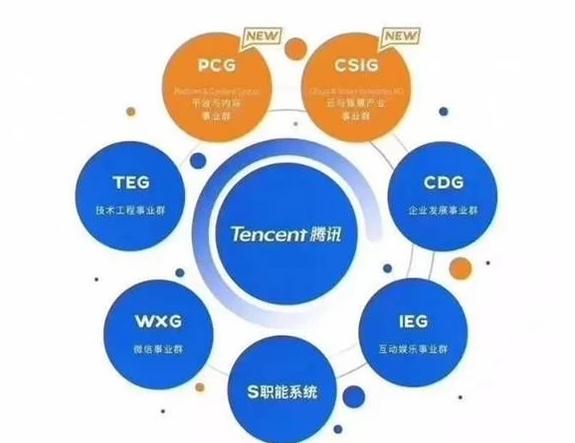 腾讯云与阿里云、AWS相比的独特优势:为什么选择腾讯云?