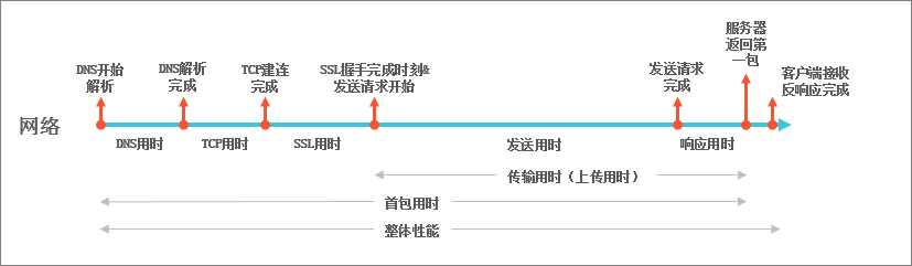 CDN加速：提升您的网站性能和用户体验插图