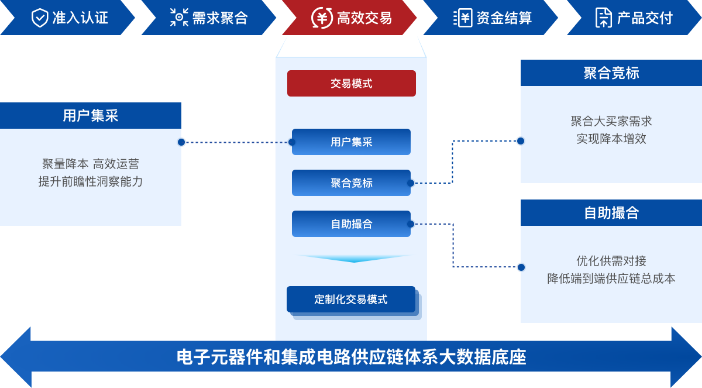 挖掘相对的交易策略促使服务器的选择插图