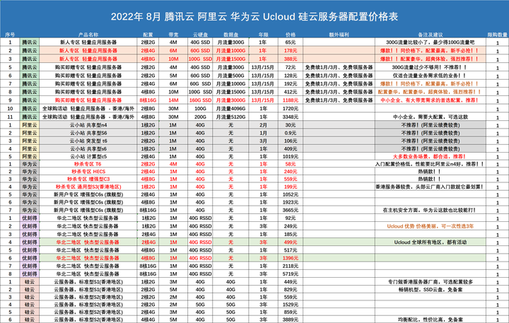 云服务器哪家性价比高:详细对比与推荐