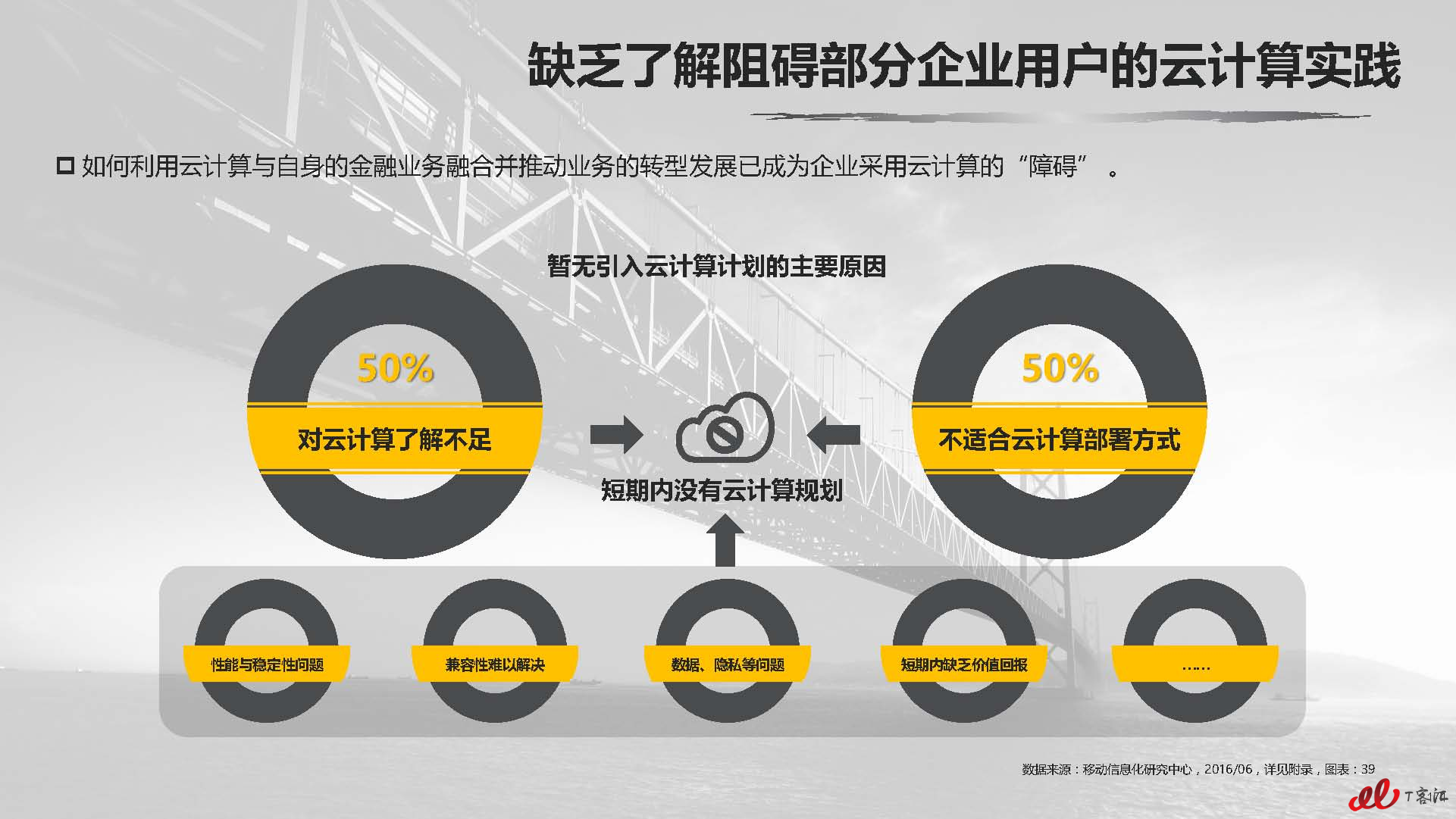 云计算在金融行业的应用案例