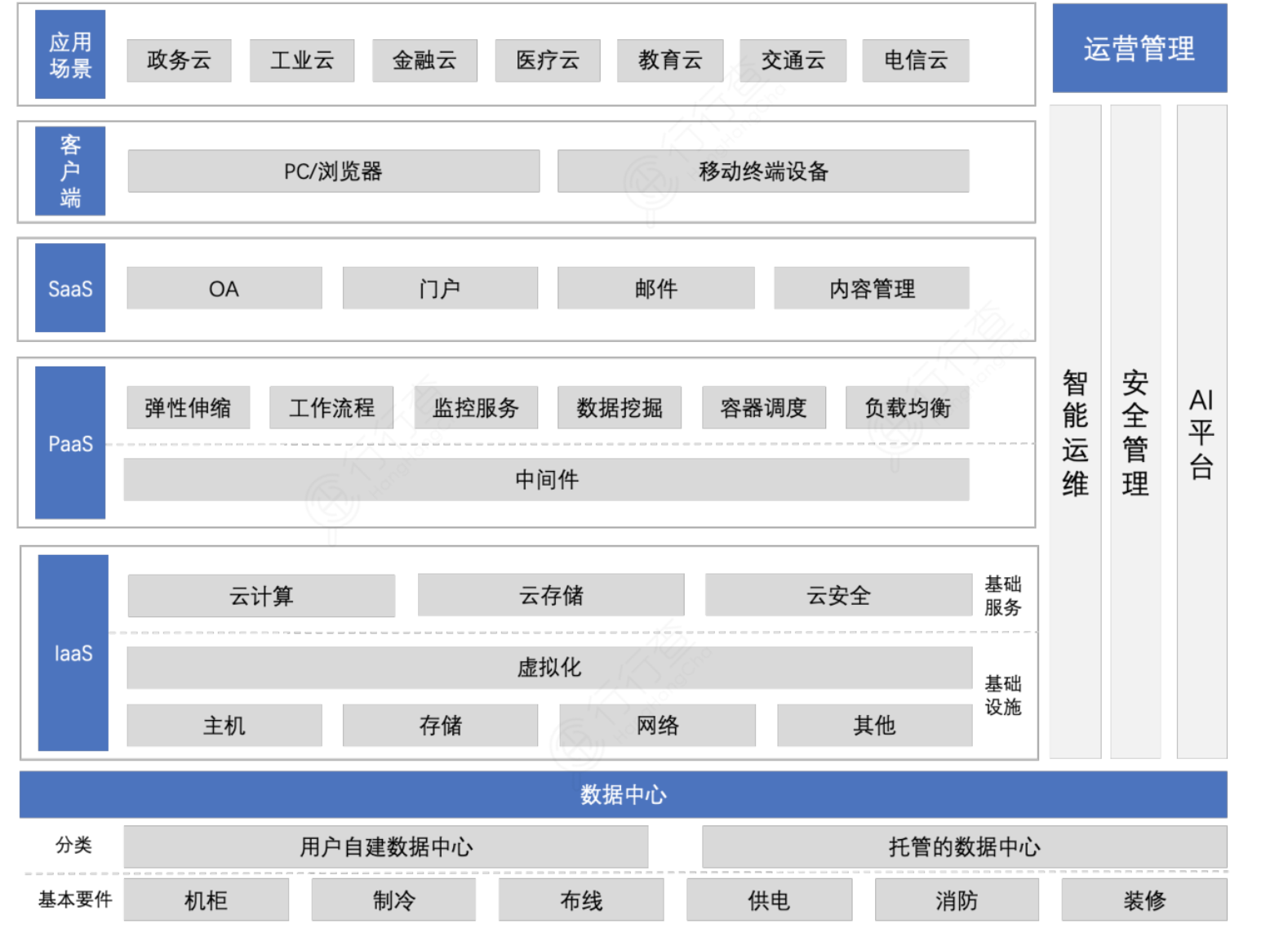 云主机与行业法规的合规性插图