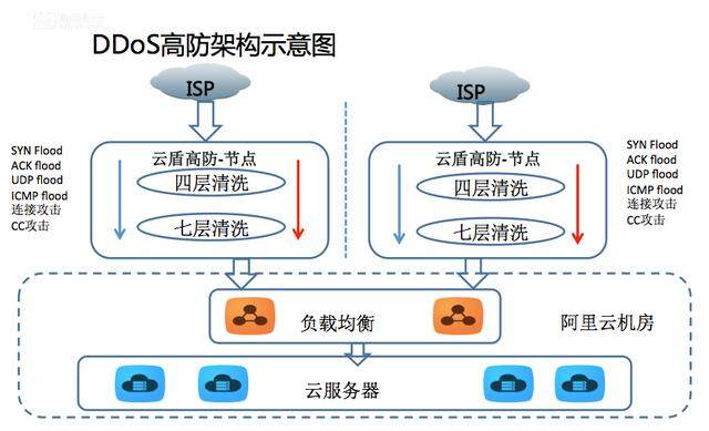 高防ip无视攻击选哪家