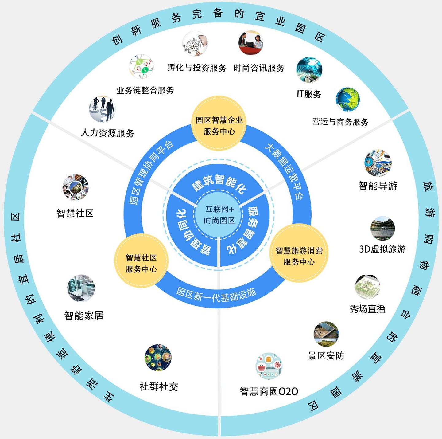 探索企业网络空间的智慧之道