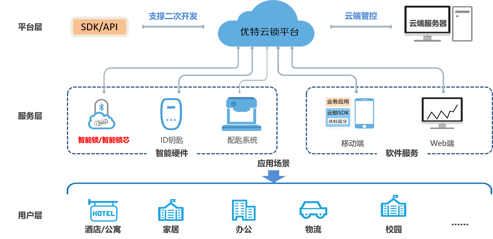云架构在服务器设计中的合作关系探讨插图