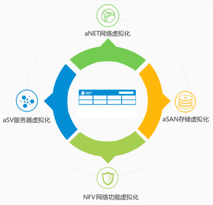 数据中心的关键技术与设施展示