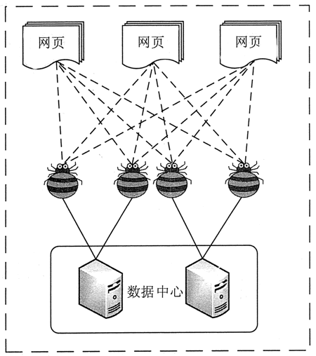 为什么爬虫采集大数据需要使用日本拨号VPS?