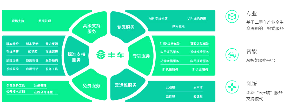 多类型产品如何为服务器提供新思路？插图