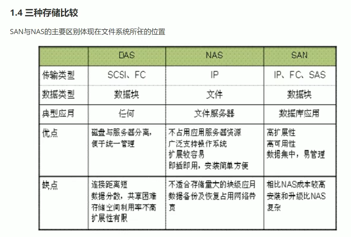 存储服务器的选择与集成问题插图