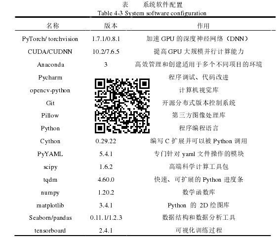 是否需要配置环境以租用深度学习服务器?