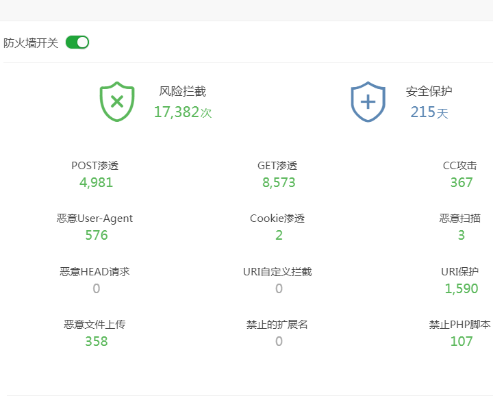 WordPress服务器的安全防护与维护策略插图