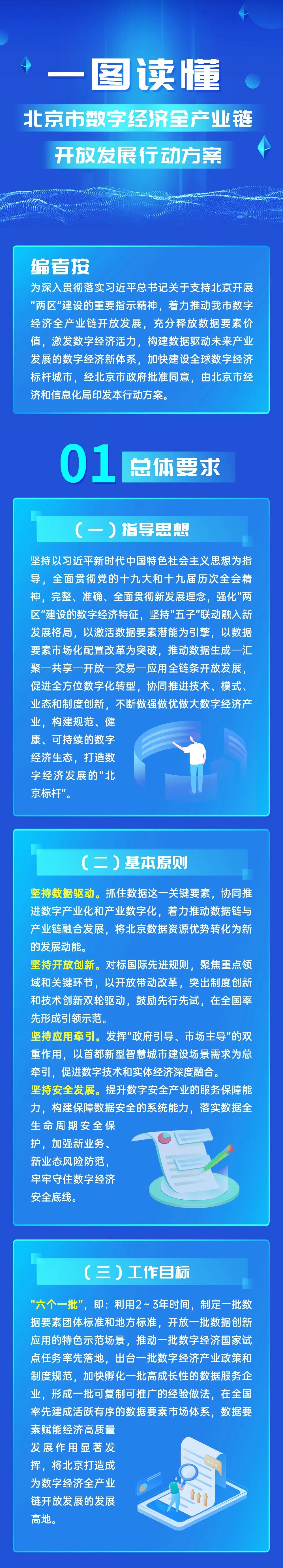 北京服务器如何支撑数字经济发展？插图