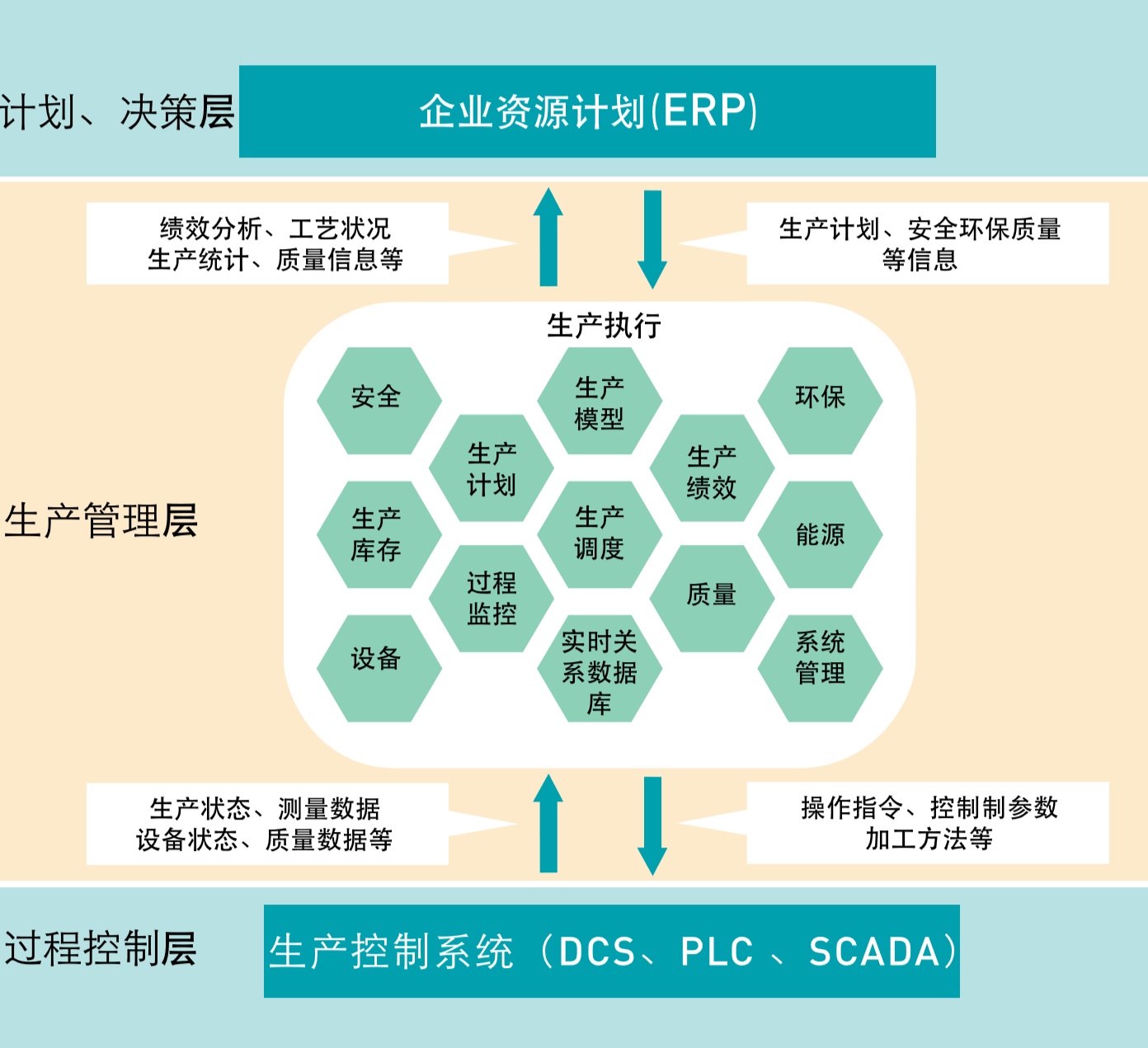 产需匹配：如何精细化选择适合自己的服务器产品？插图