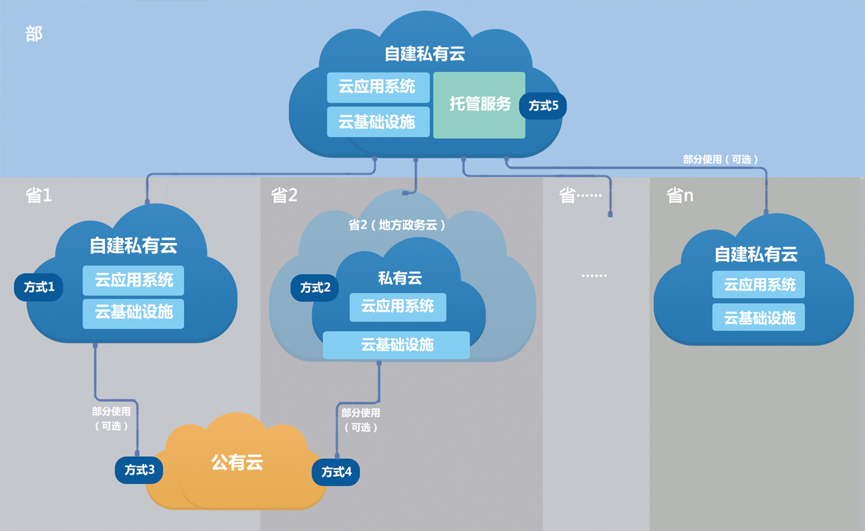 云服务器 vs 独立服务器:核心差异与最佳选择指南 | 企业上云解析