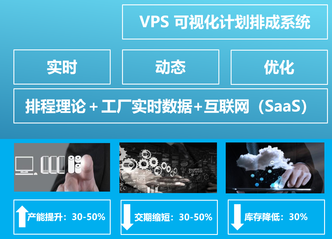 VPS为企业创新带来的便利