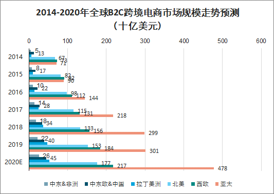 境外服务器提供商的影响及发展趋势分析