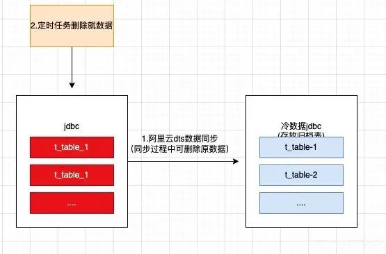 MySQL数据库：企业级数据管理的最佳选择插图