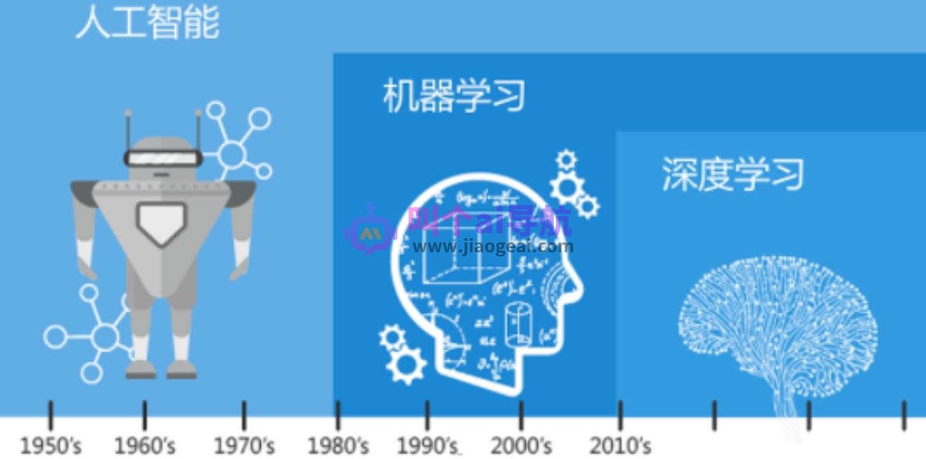 深度学习在搜索引擎中的应用实例插图