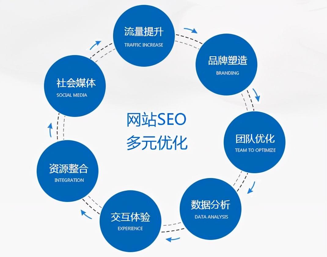 站群SEO优化必备指南:美国服务器IP分配策略与权重优化技巧