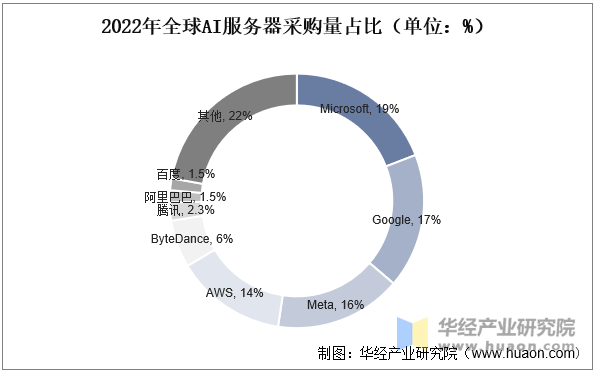 海外网络服务器,重要性与未来趋势