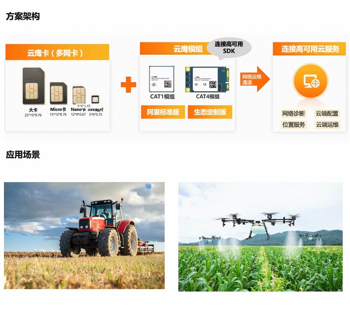 云服务器在物联网（IoT）领域的应用前景插图