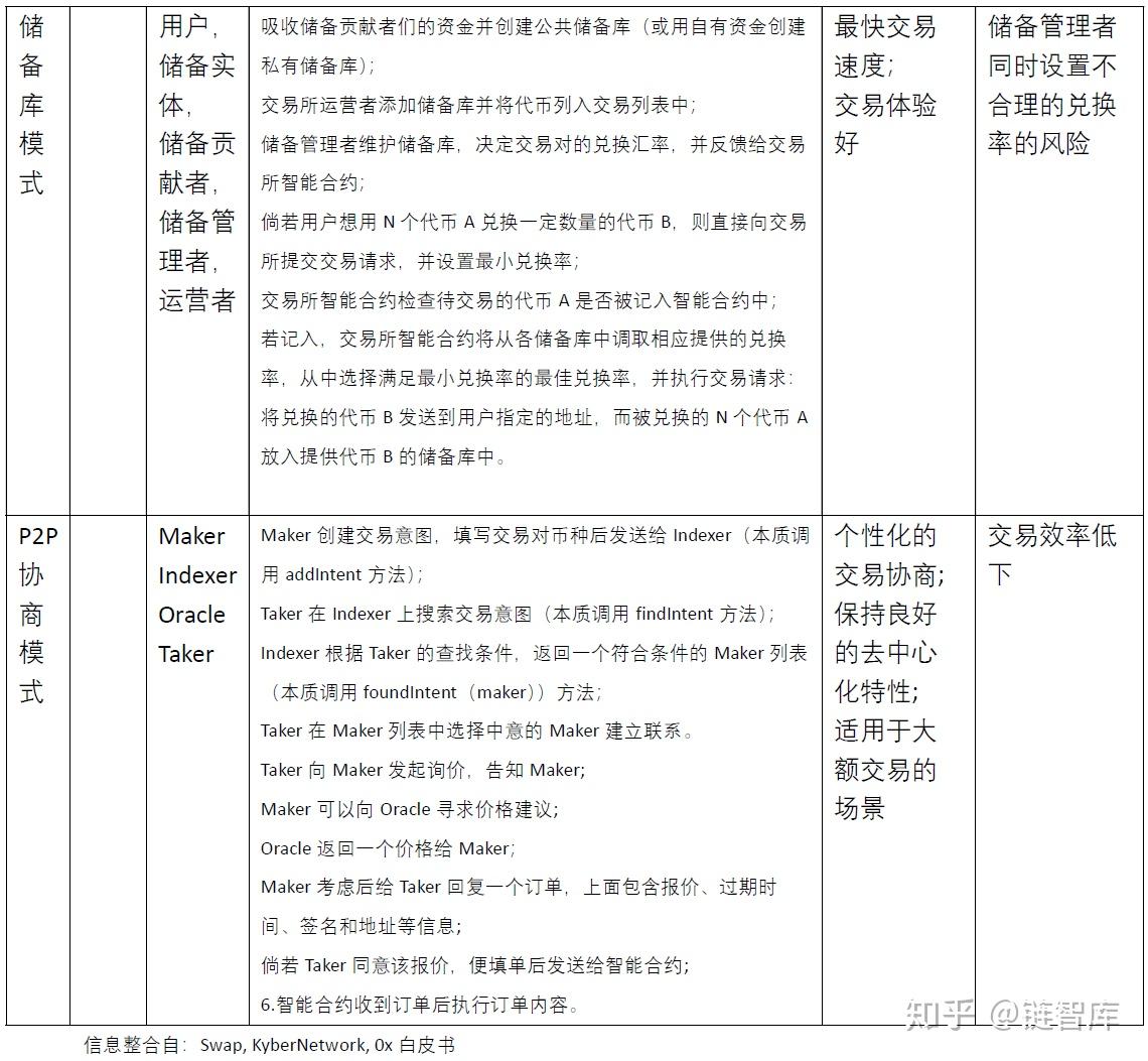 如何选择去中心化交易所进行加密货币交易？插图
