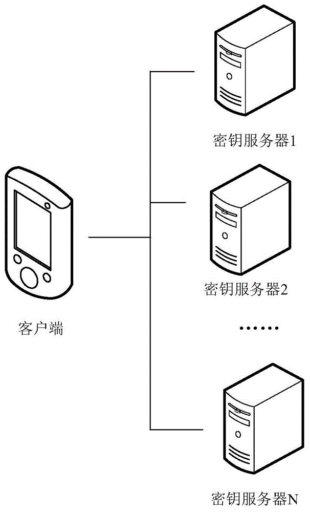 如何生成服务器秘钥?