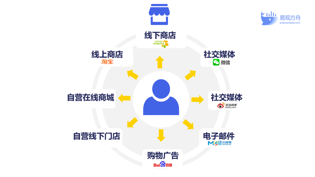 海外服务器的购买渠道和推荐服务商