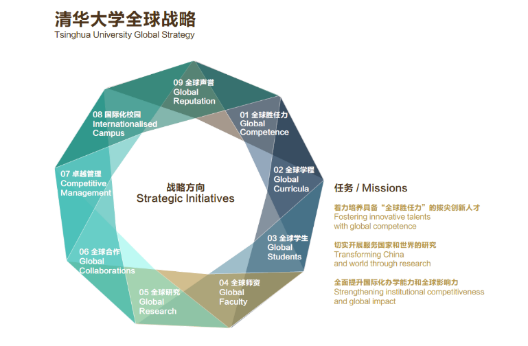 构建全球化的坚实基础