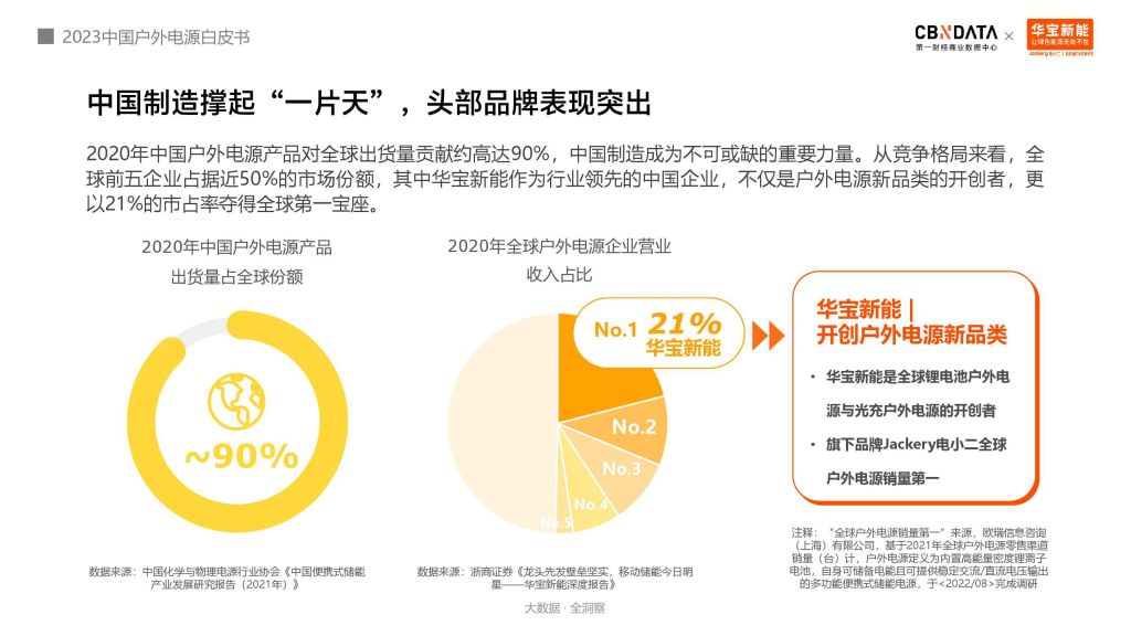 评测2023年最好的高防CDN服务插图
