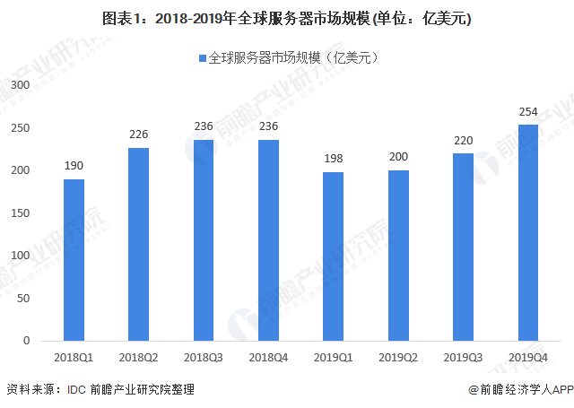 全球市场对高性能Windows服务器的需求激增,机遇与挑战并存