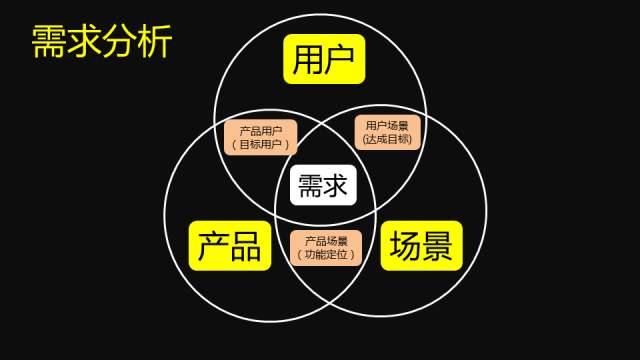 虚拟空间的市场需求与用户定位插图