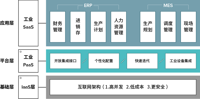 企业在云与端建立后的服务器技术对接插图