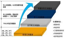 赋能IT架构：优化硬件与软件的融合插图
