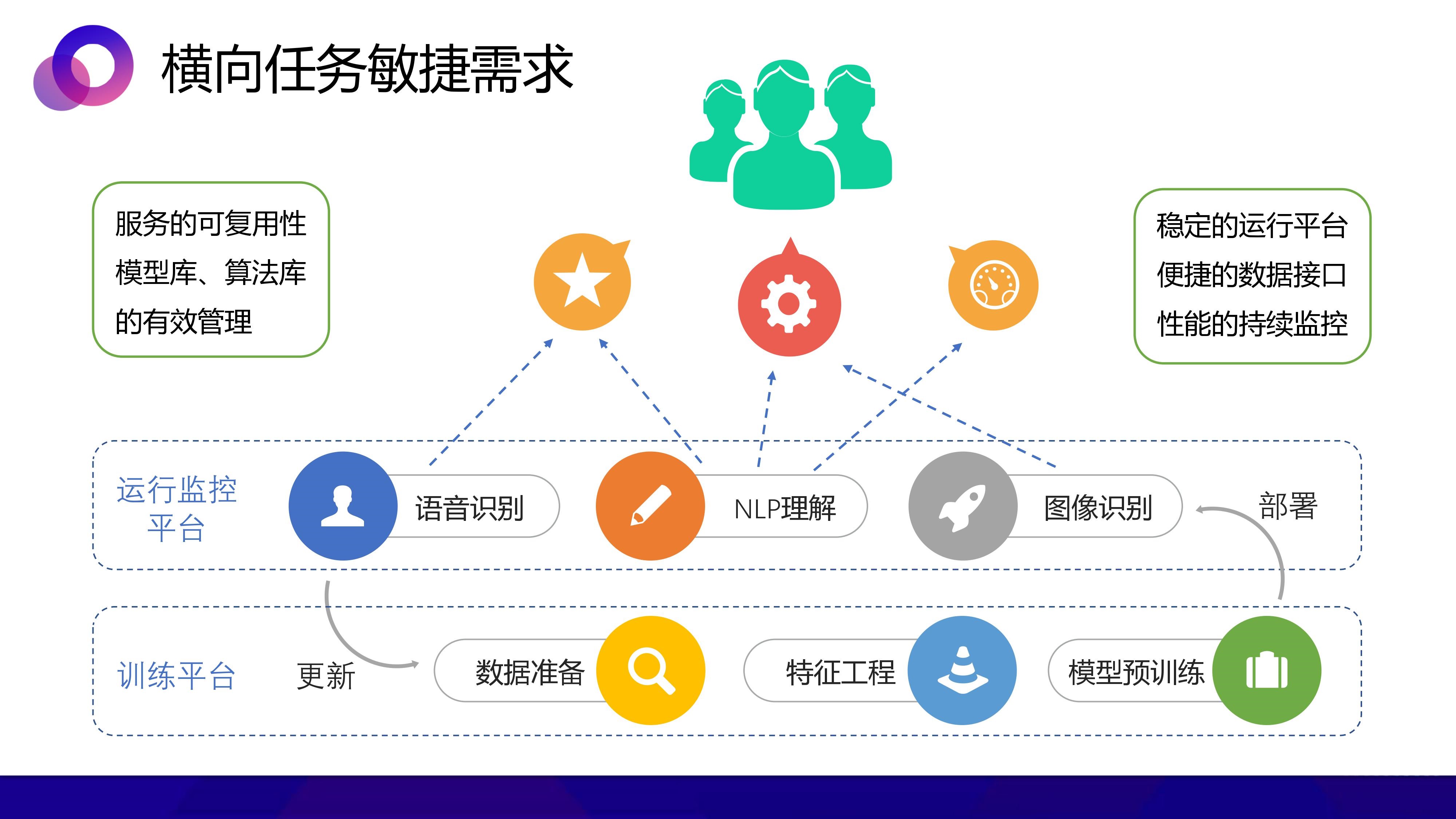 什么是AI服务器?特性与应用详细解析