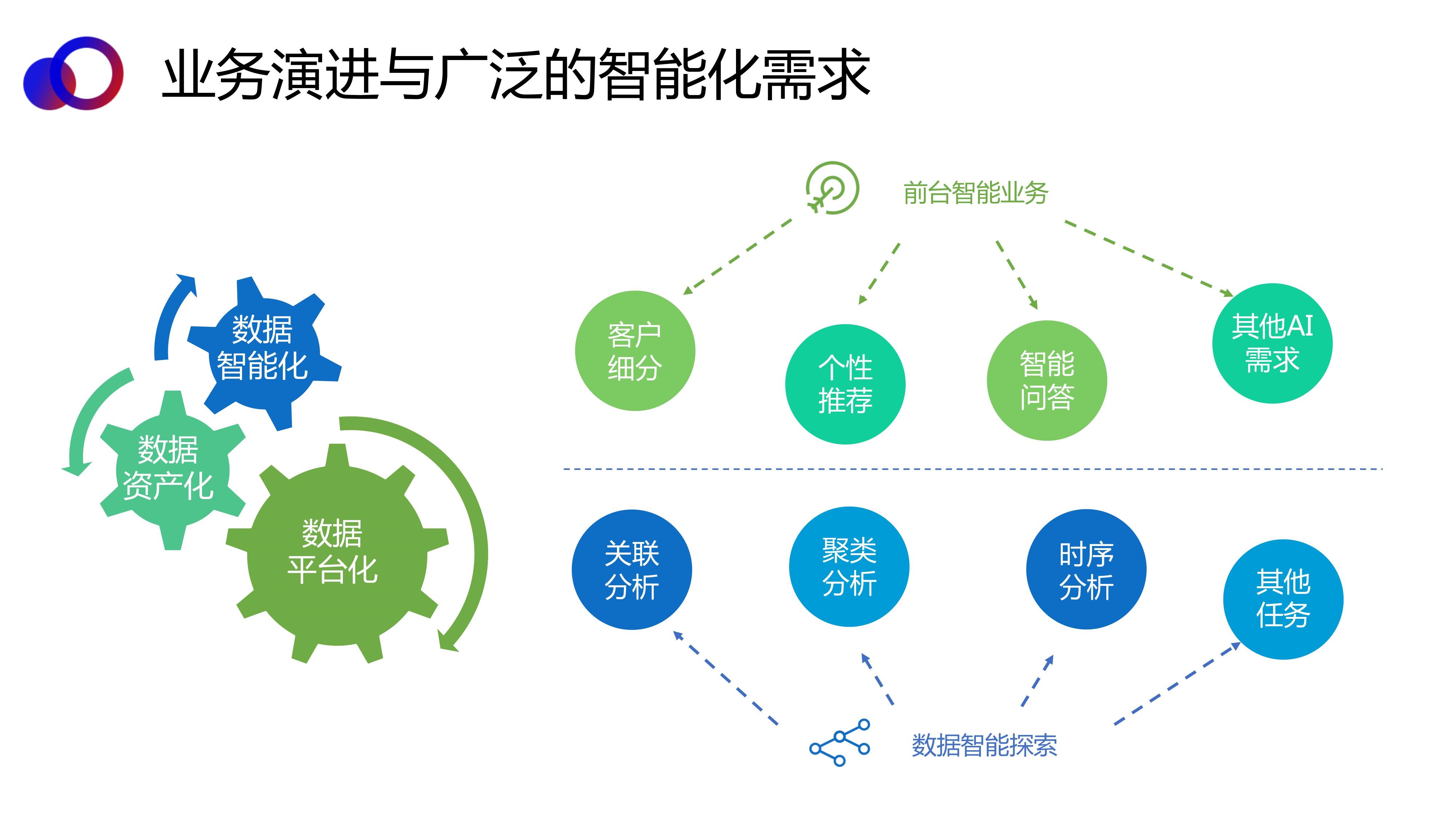 数据分析中的AI应用与前景插图