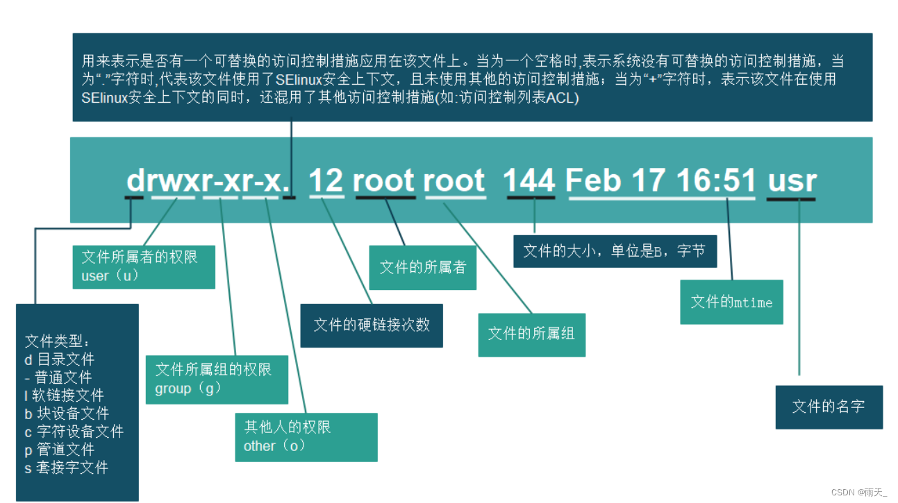 如何管理Linux服务器的用户权限?