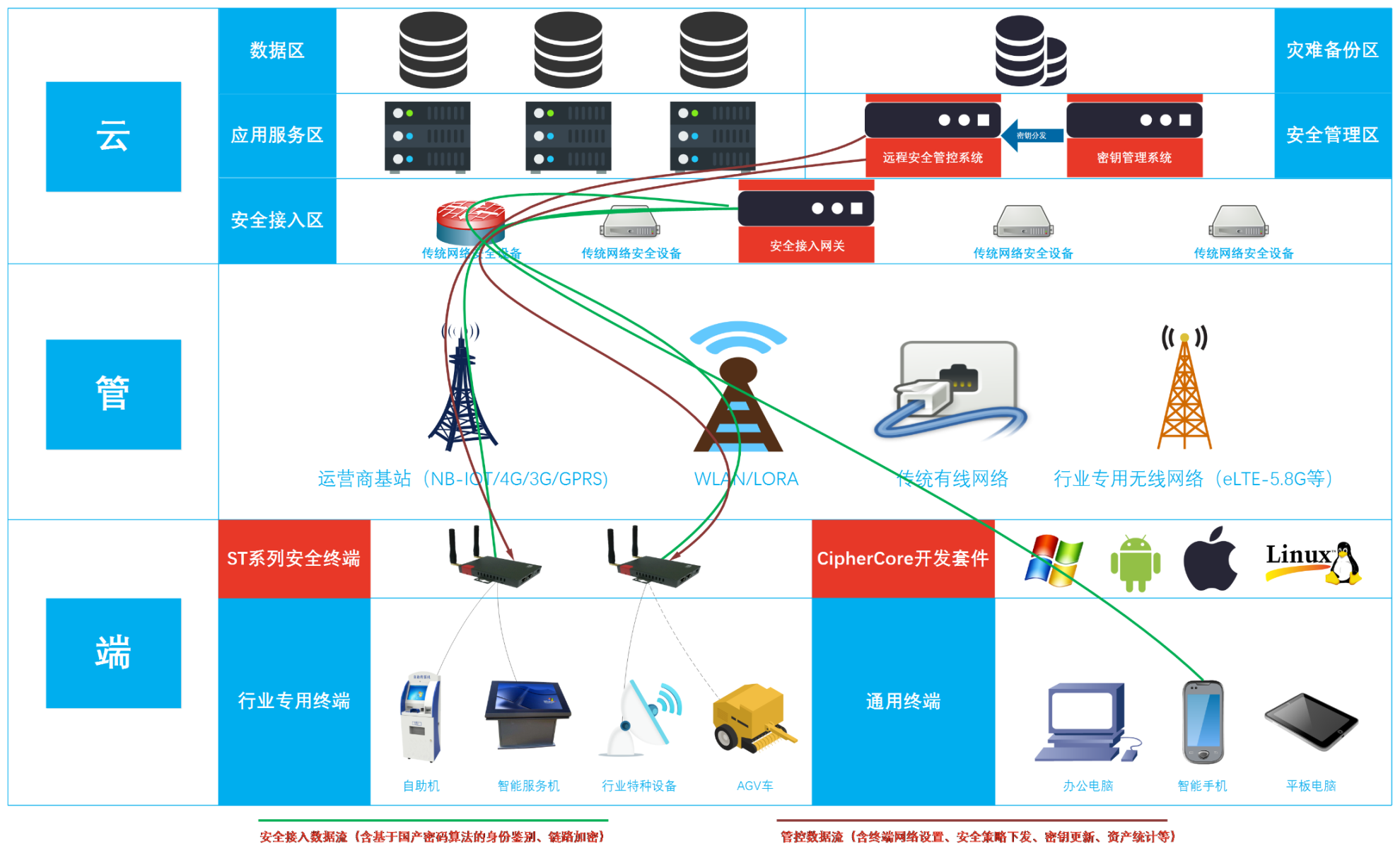提升网络性能与数据安全,全球访问解决方案