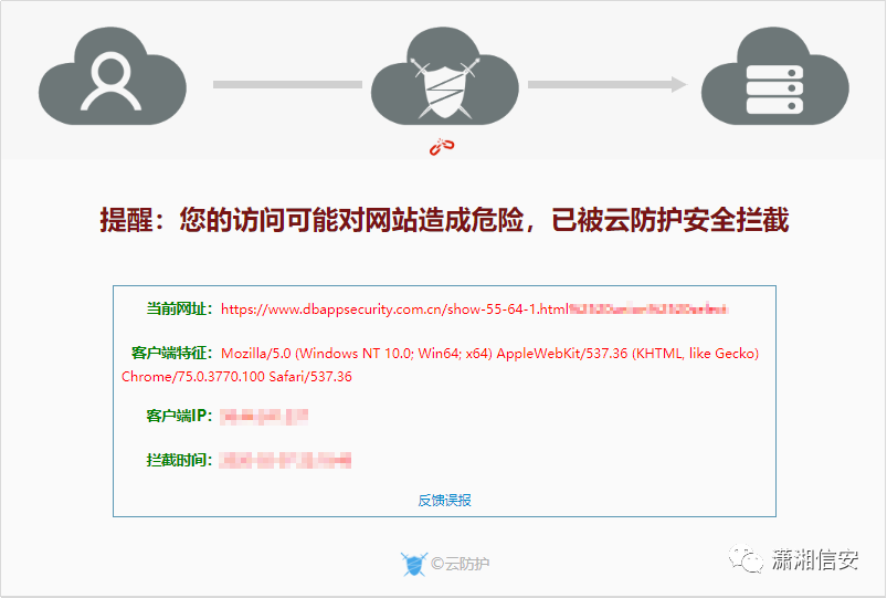 WAF 如何有效防御跨站脚本攻击 (XSS)？插图