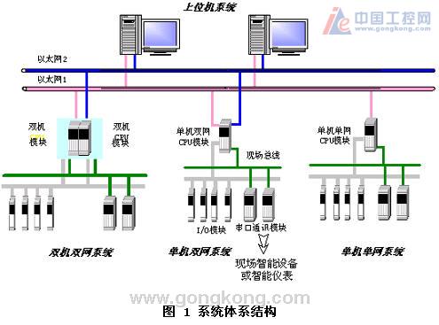 服务器开VPS IP：操作指南与注意事项插图