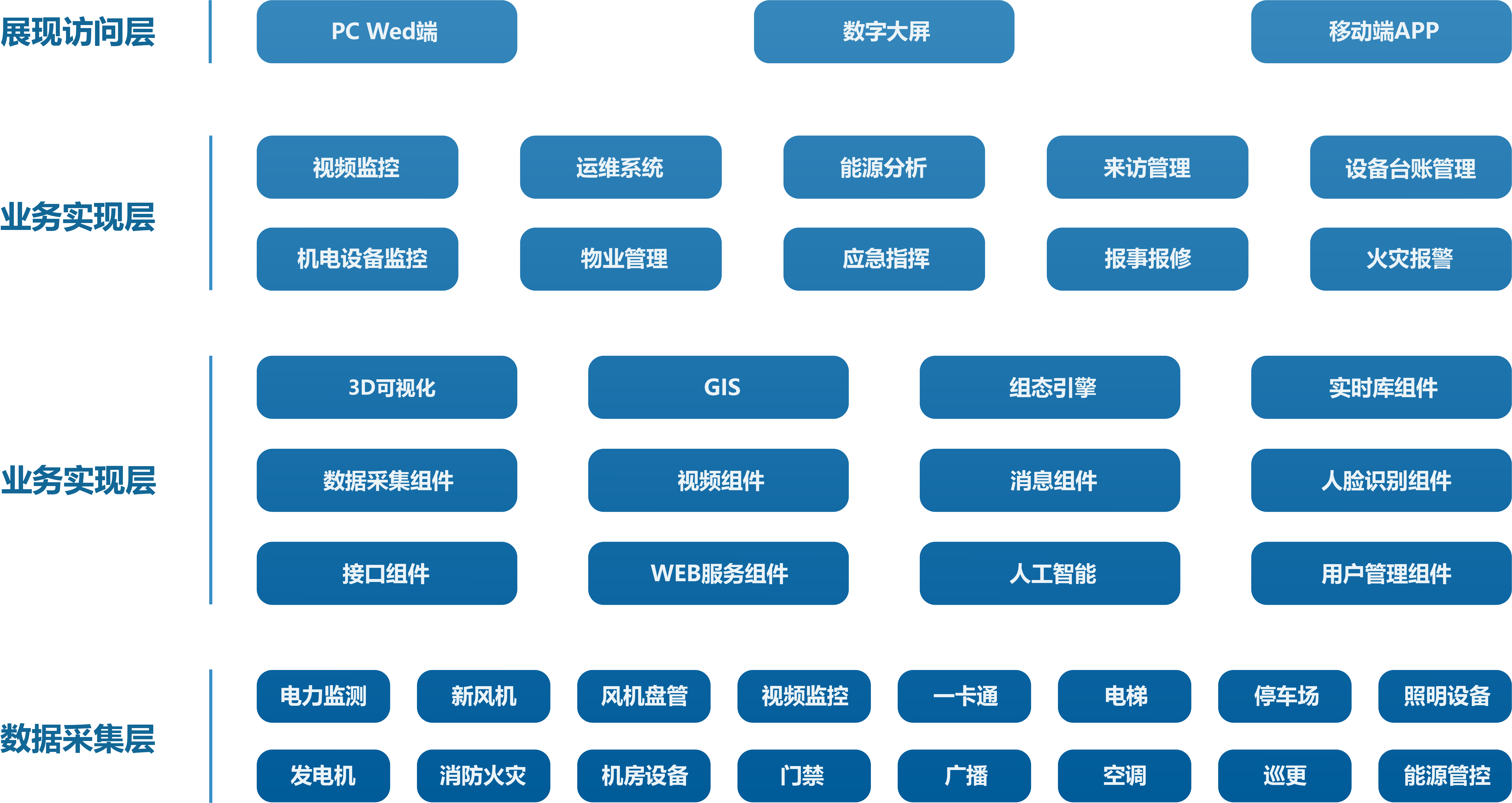 网站运维中的数据分析与决策