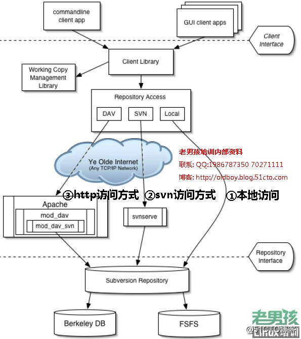 云SVN服务器:团队协作与代码管理的现代化解决方案 | 技术解析与实战指南
